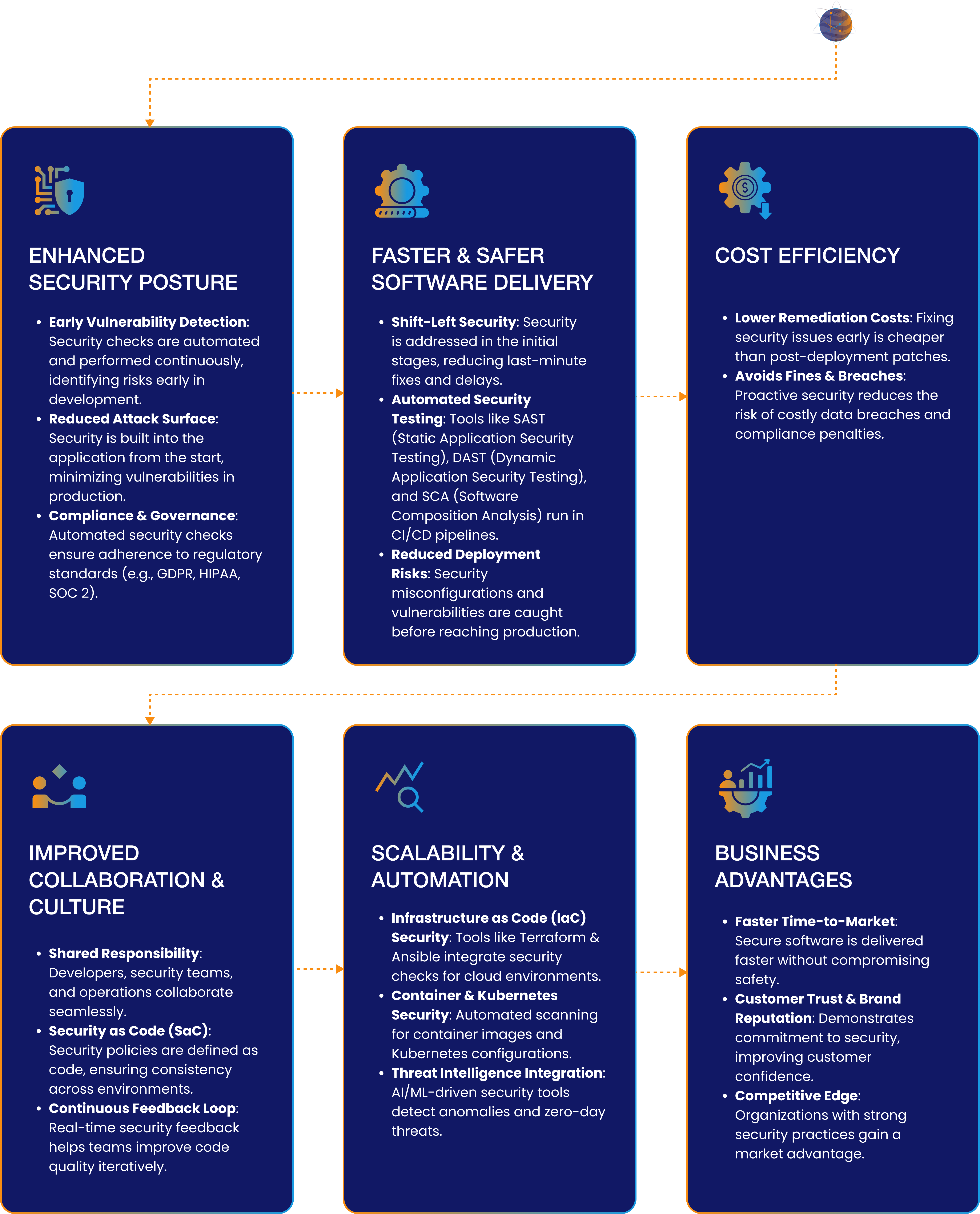 VIXA DevSecOps Workflow