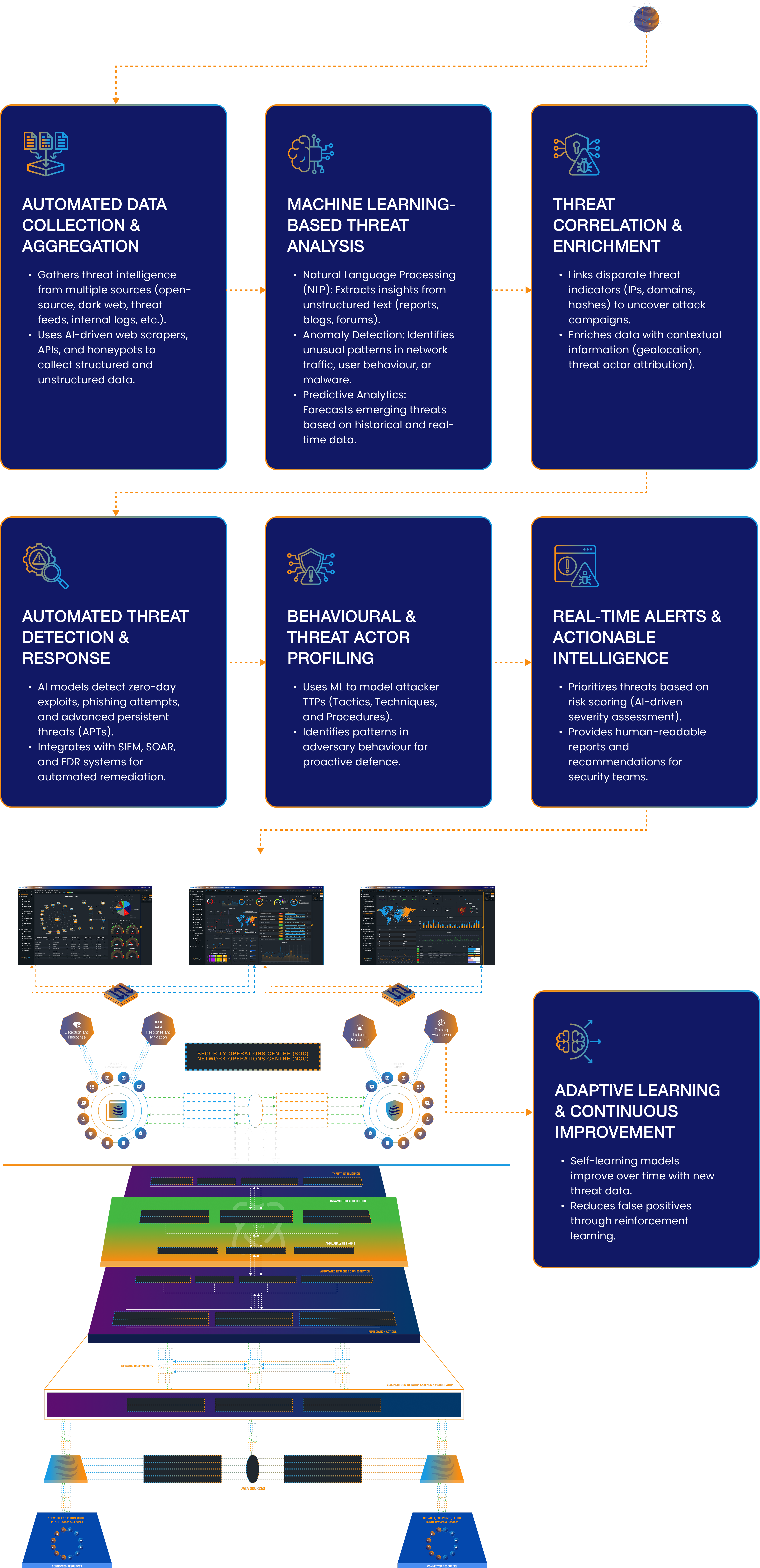 VIXA Platform Workflow